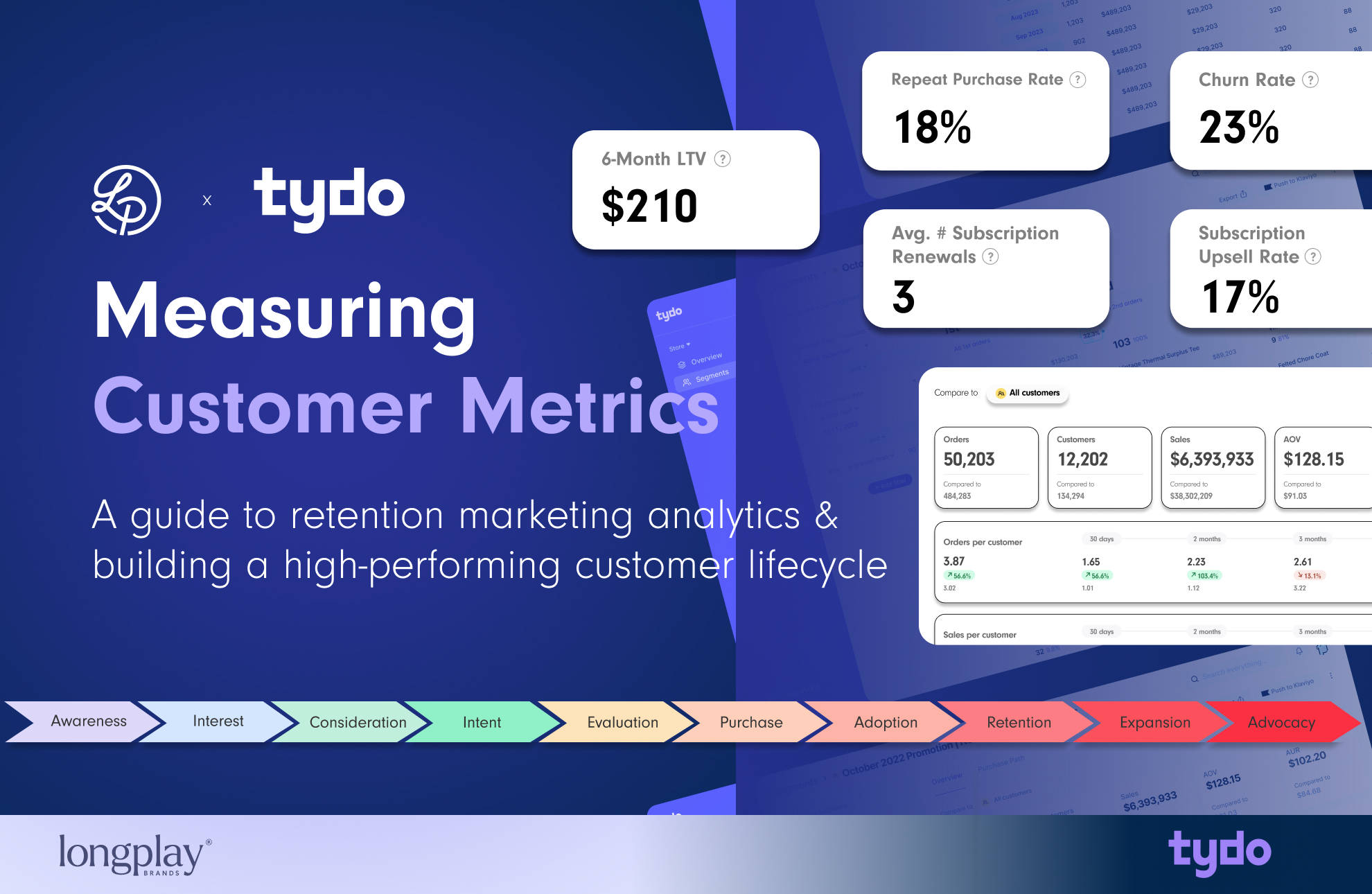 Measuring Customer Metrics