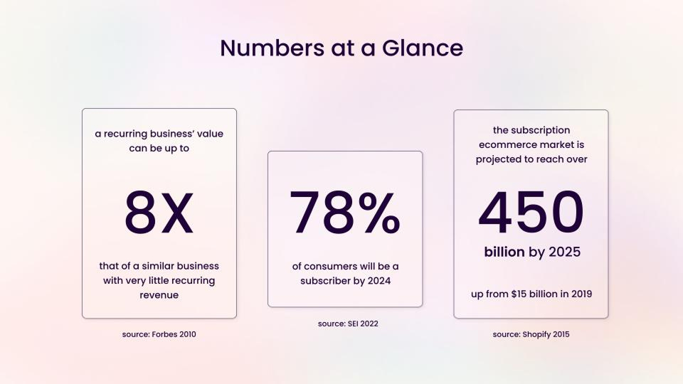Increase AOV & Order Frequency