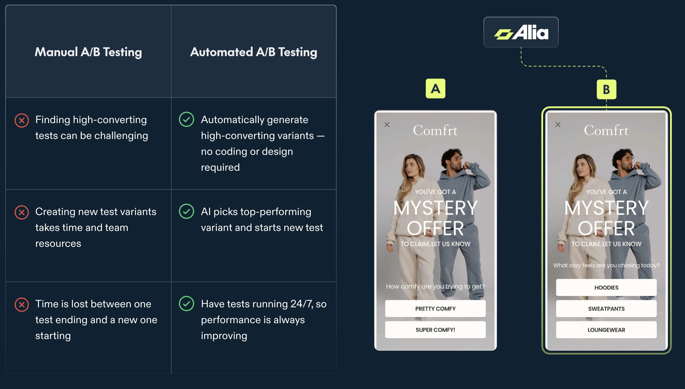 Automated A/B Testing
