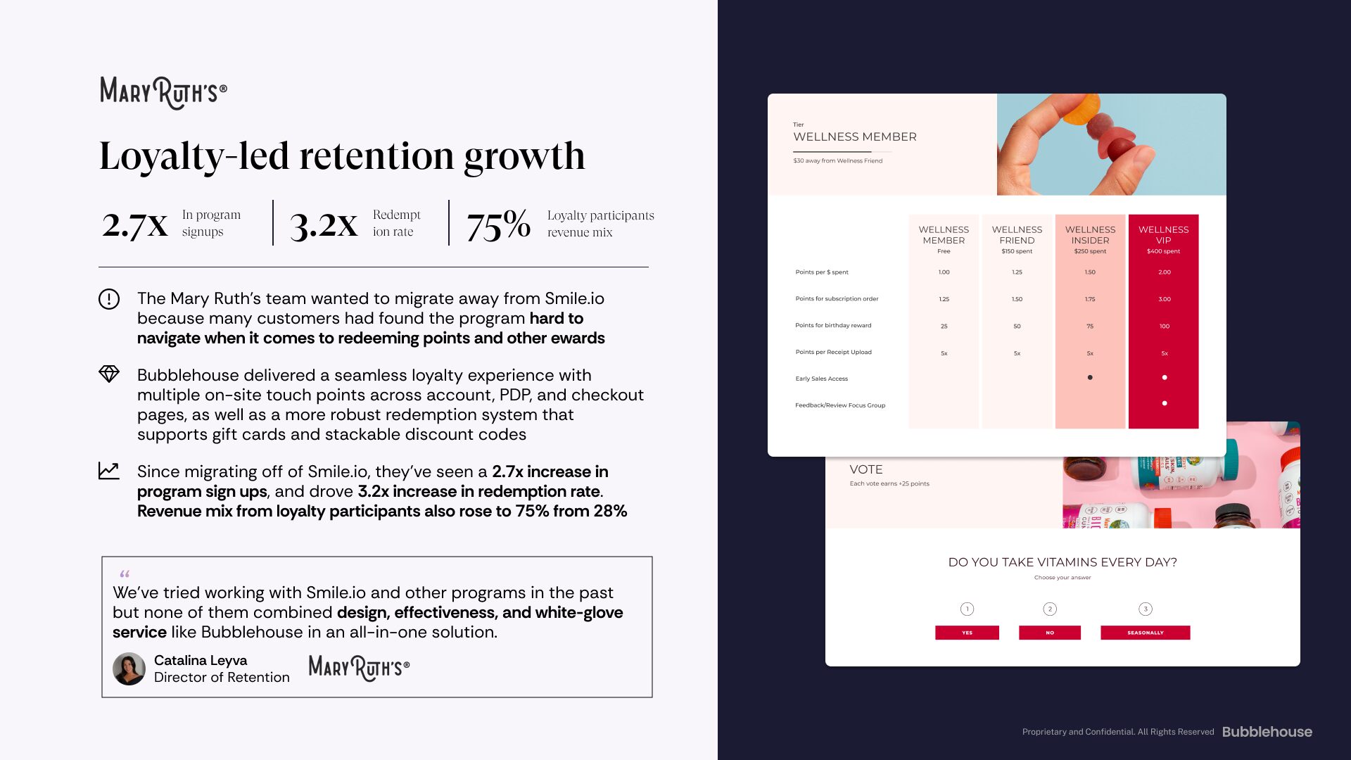 Increase Repeat Purchases & LTV