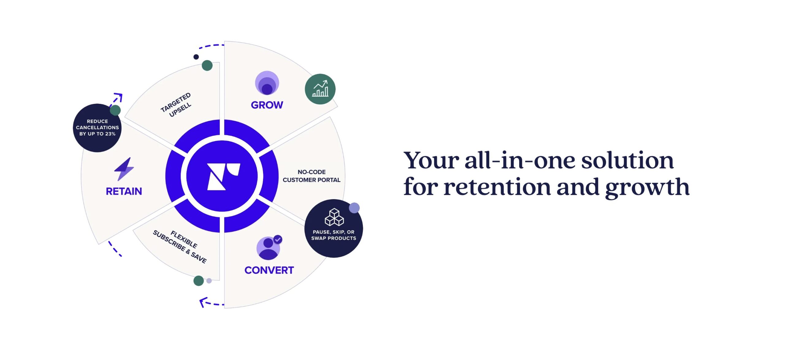 Launch Your Subscription Experience