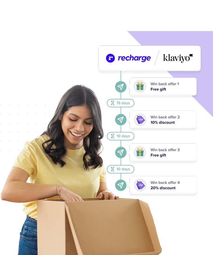 Integrate into Your Lifecycle Strategy