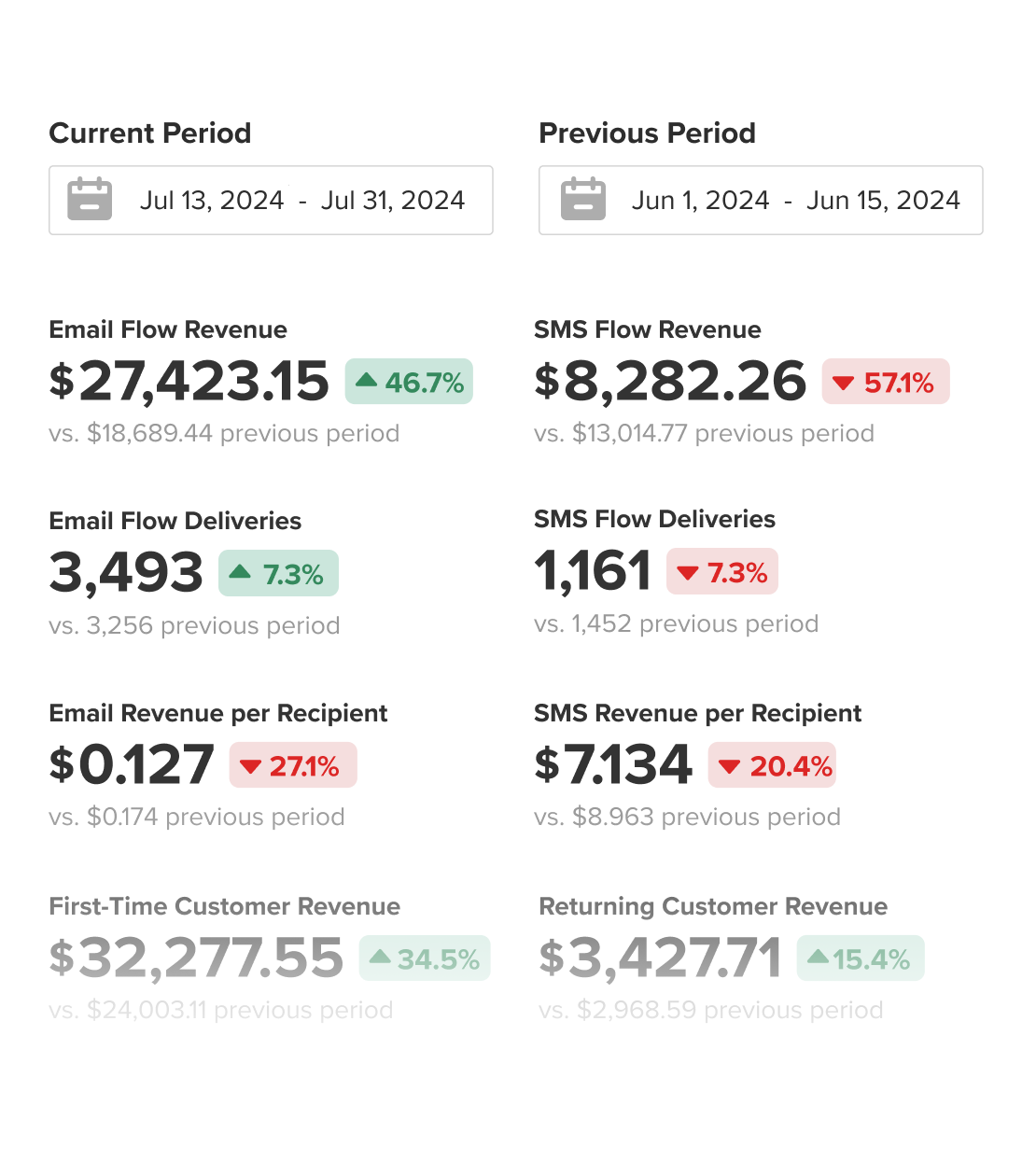 Guide Lifecycle Strategy with Real Data