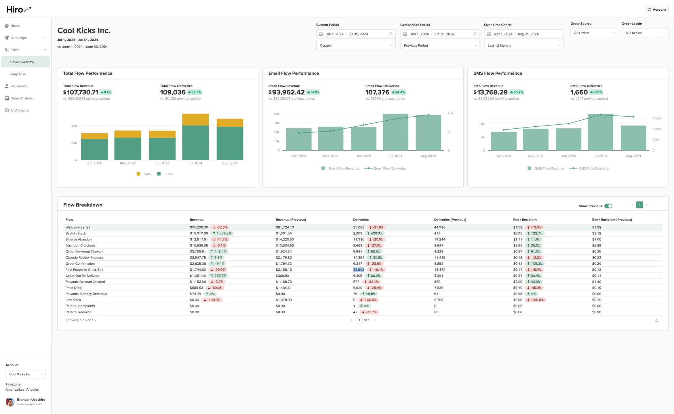 Streamline Client & Stakeholder Reporting