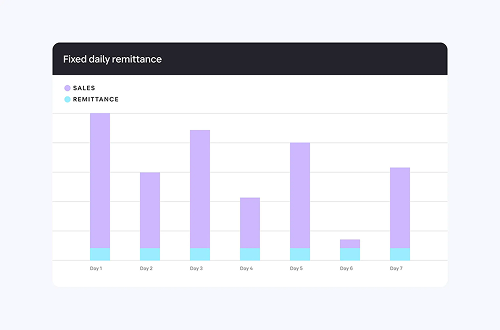 Invest in Lifecycle Marketing