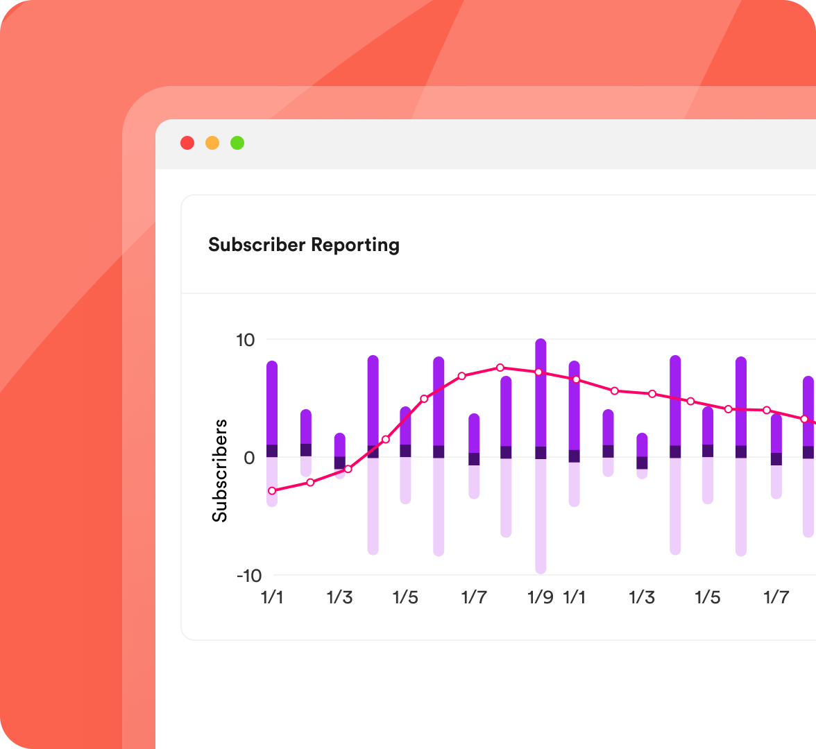 Analyze & Iterate on Performance